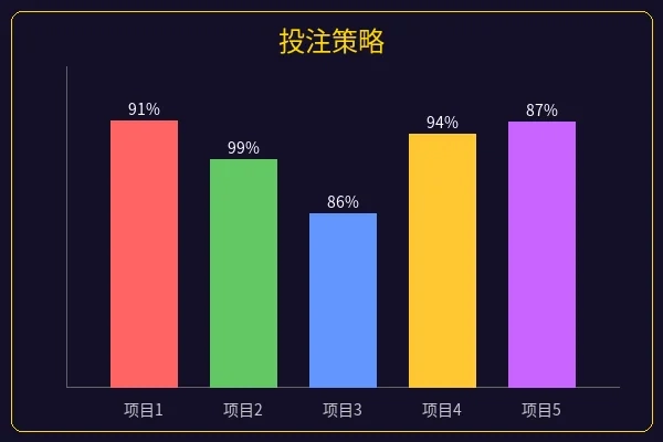 电竞投注策略图