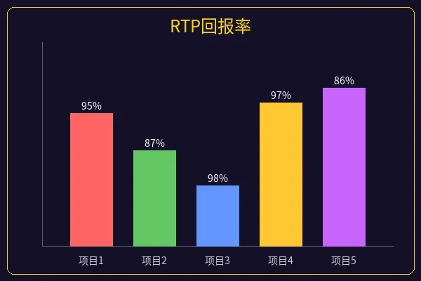 麻将胡了RTP回报率图表